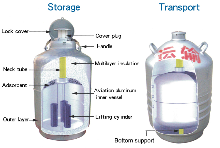 1763193109655115.jpg animal semen thermos